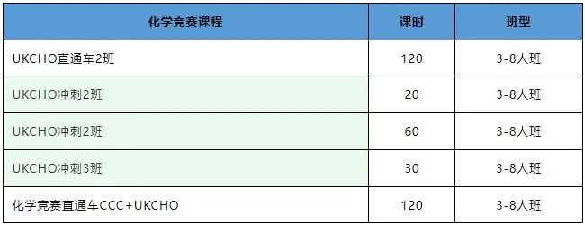 化学国际竞赛培训课程