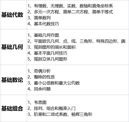 AMC8数学竞赛