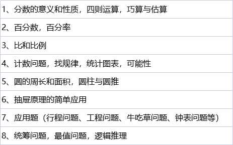 AMC8数学竞赛