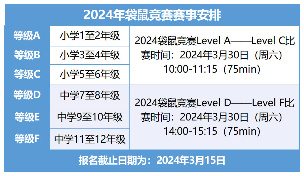 袋鼠数学竞赛