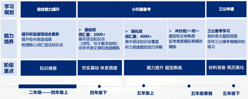 上海三公