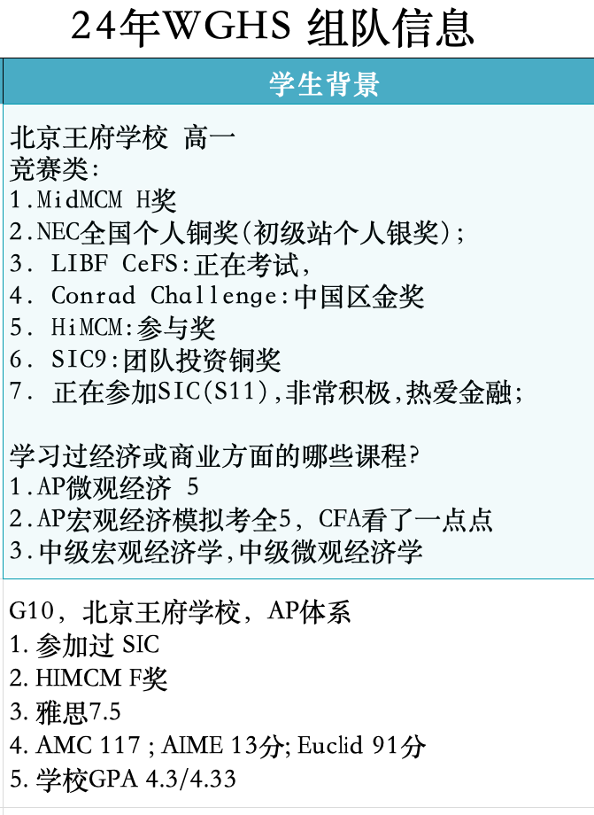 沃顿商赛