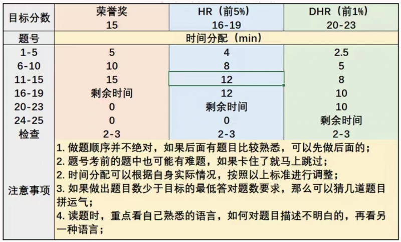 AMC8竞赛