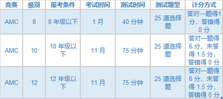 AMC数学竞赛