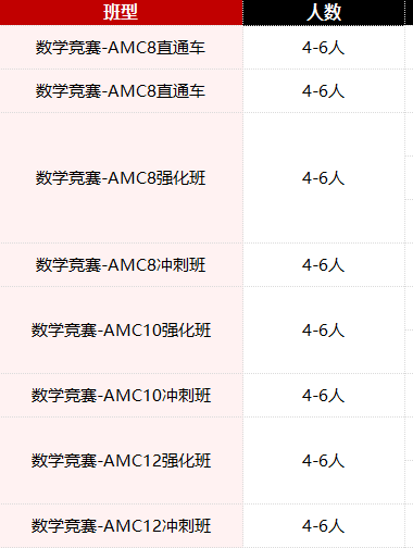 AMC数学竞赛