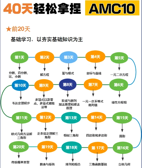AMC10竞赛