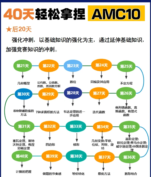 AMC10竞赛
