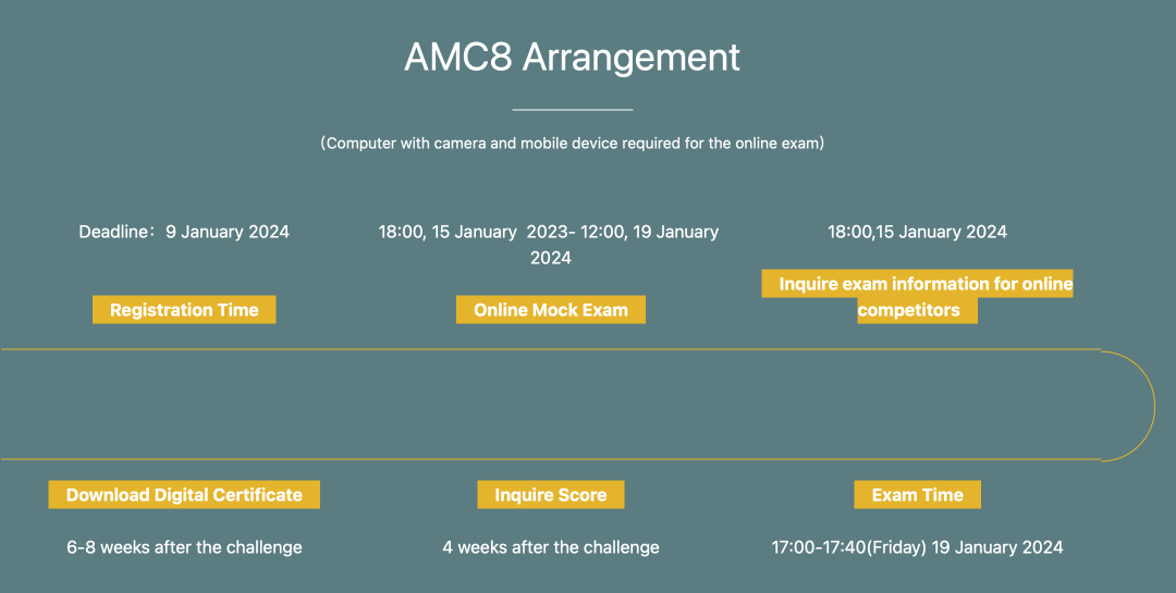 AMC8数学竞赛