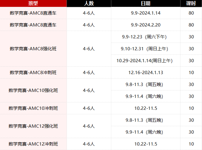AMC8数学竞赛