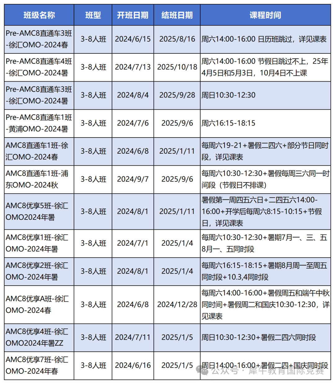 AMC数学竞赛