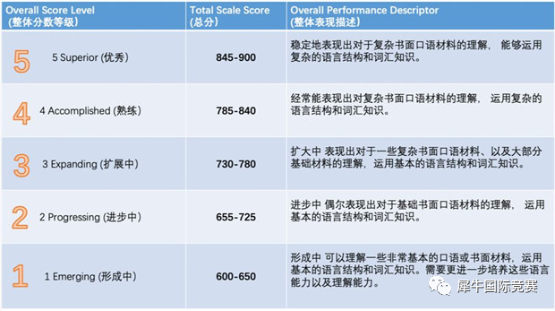 小托福