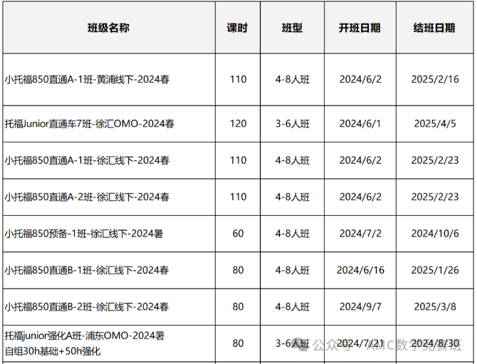 小托福考试培训