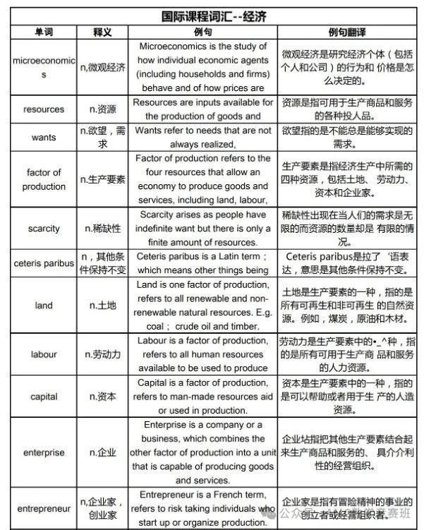 igcse辅导