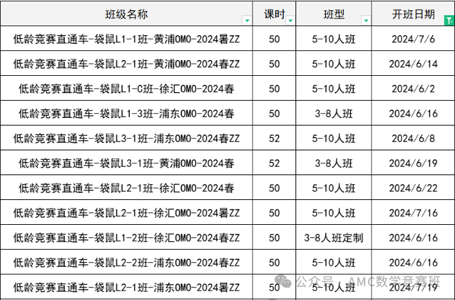 袋鼠数学竞赛上海辅导