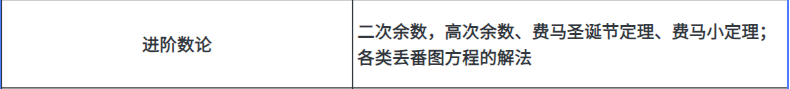 AMC12竞赛
