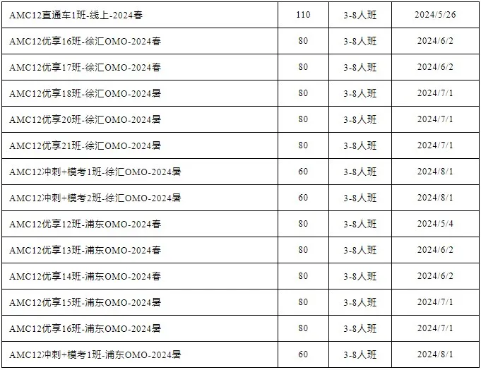 AMC12数学竞赛