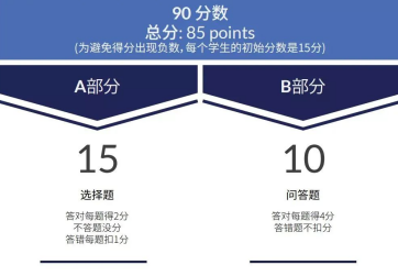SASMO竞赛
