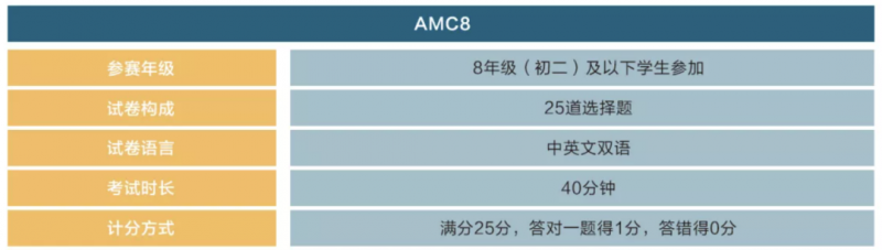 AMC8竞赛