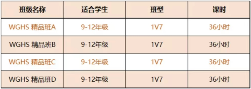 沃顿商赛