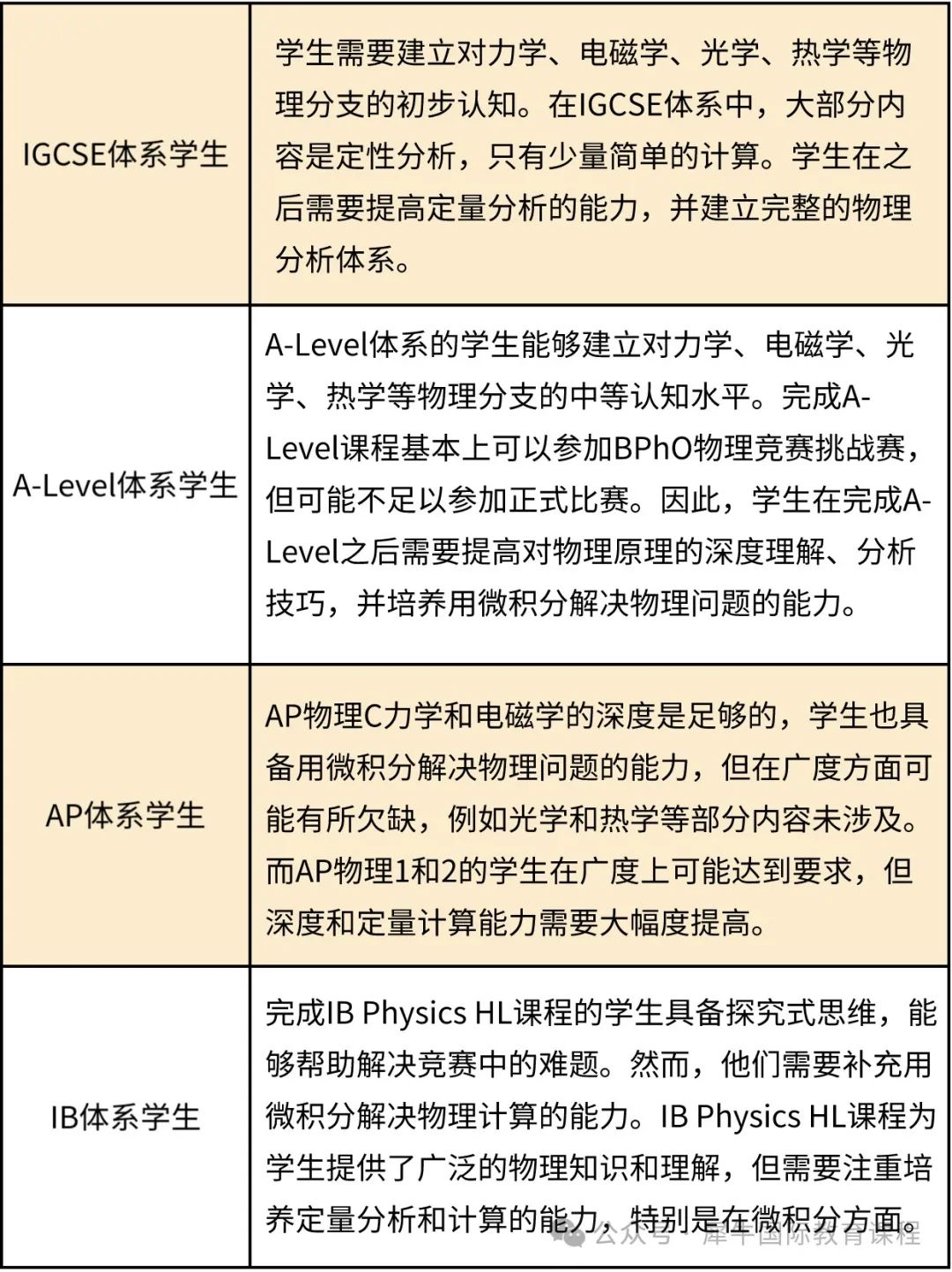 BPHO竞赛