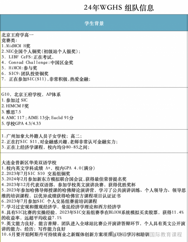 沃顿商赛
