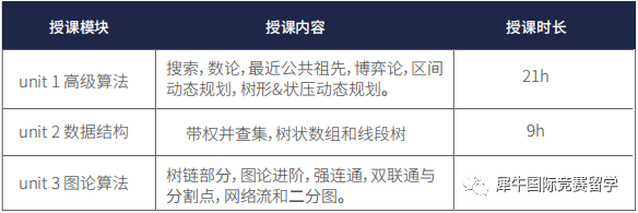 USACO计算机竞赛