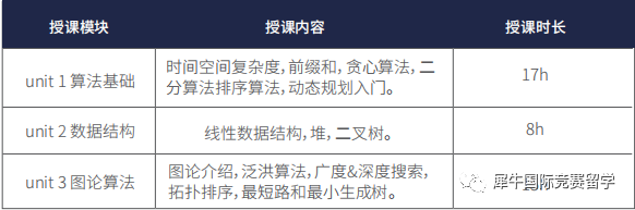 USACO计算机竞赛