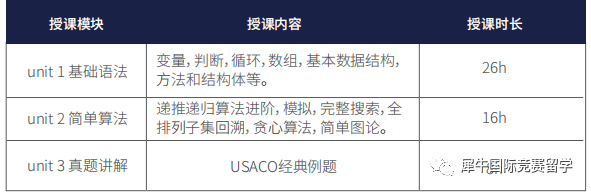 USACO计算机竞赛