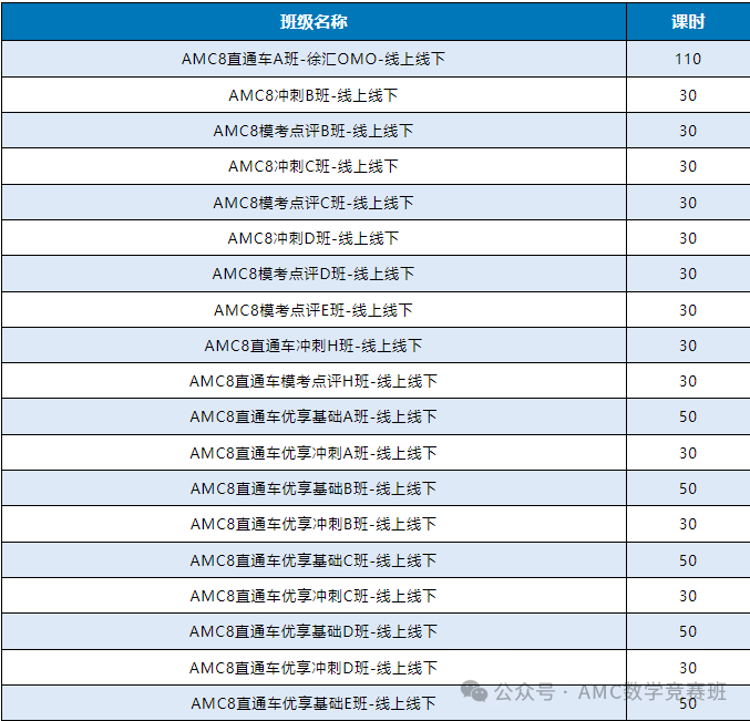 AMC8数学竞赛培训课程