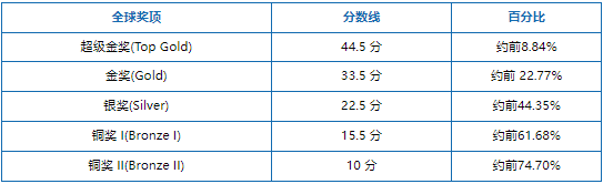 BPhO竞赛