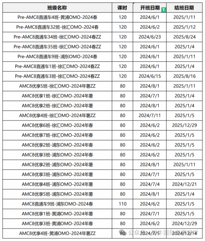 AMC数学竞赛