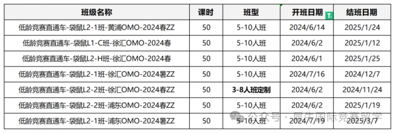 袋鼠数学竞赛