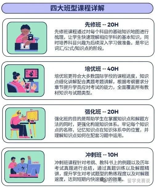 IB数学