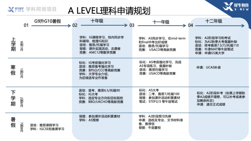 A-Level