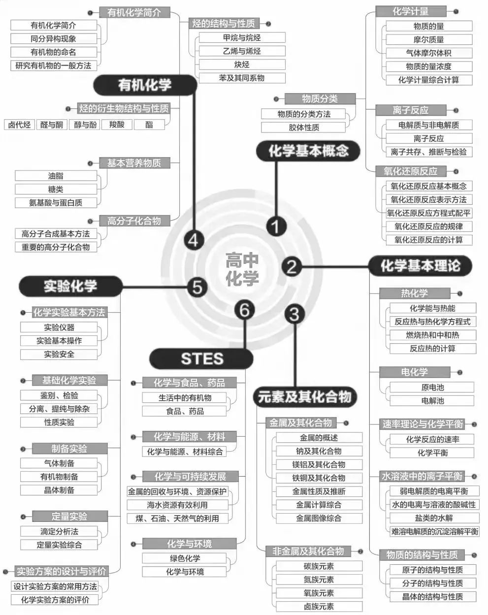 Alevel考试