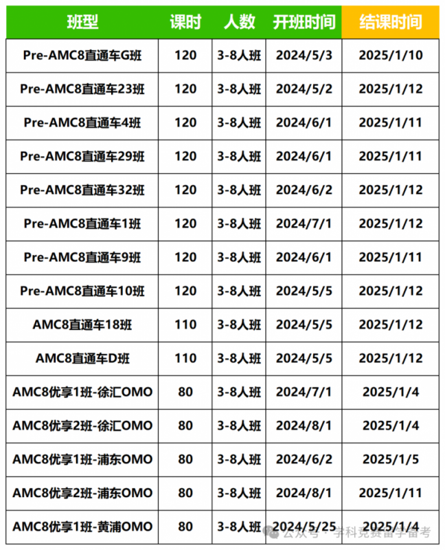 AMC10数学竞赛