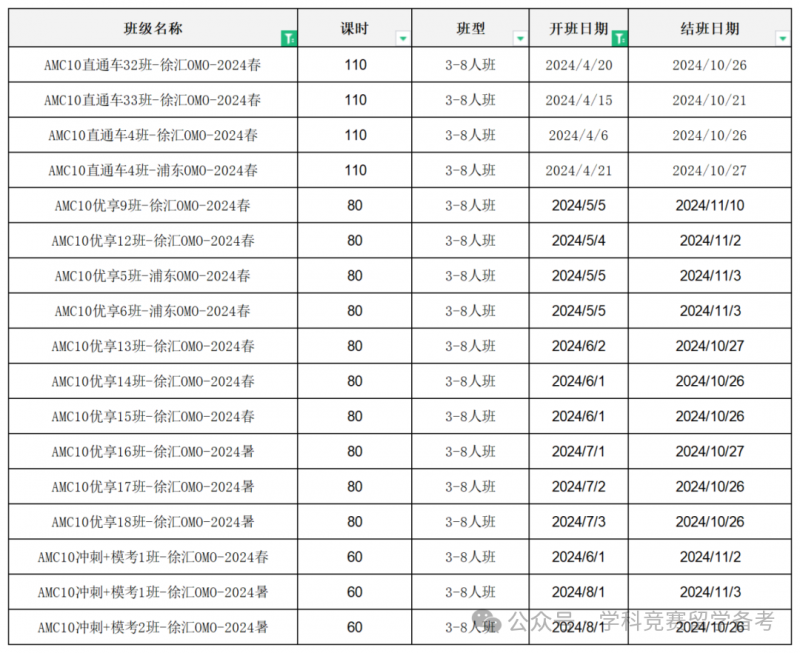 AMC10数学竞赛