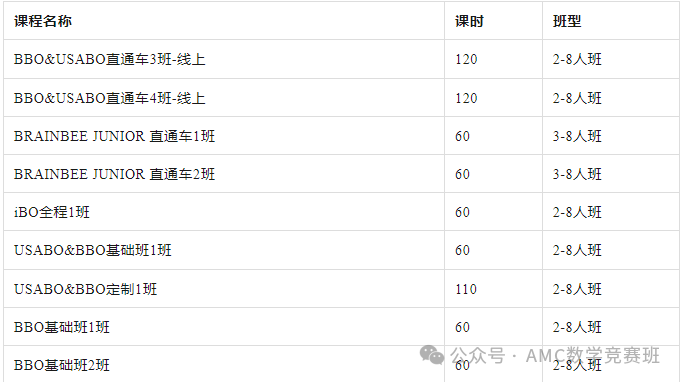 BBO/USABO课程培训