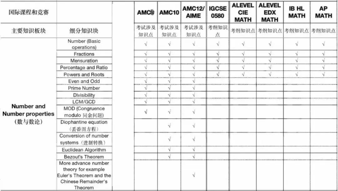 AMC10数学竞赛