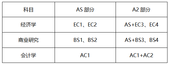 A-Level 课程