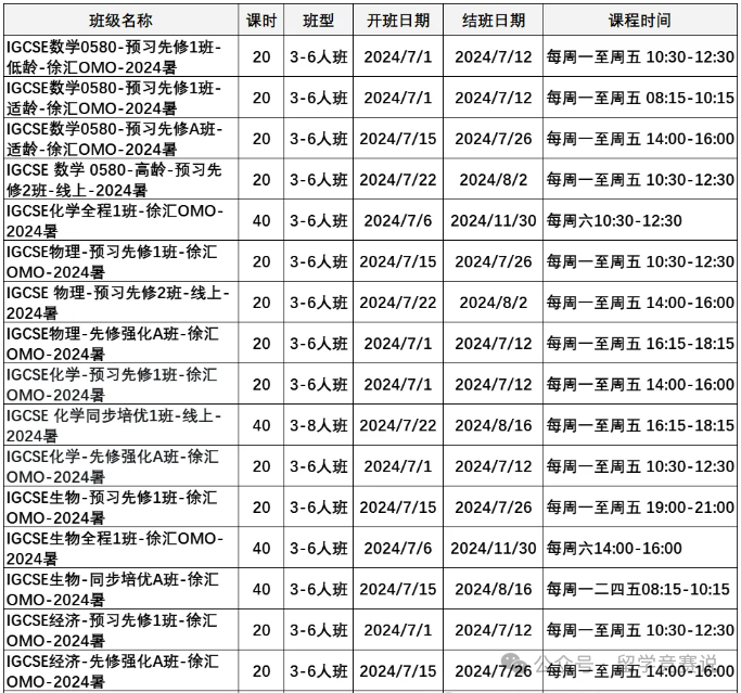 IGCSE课程