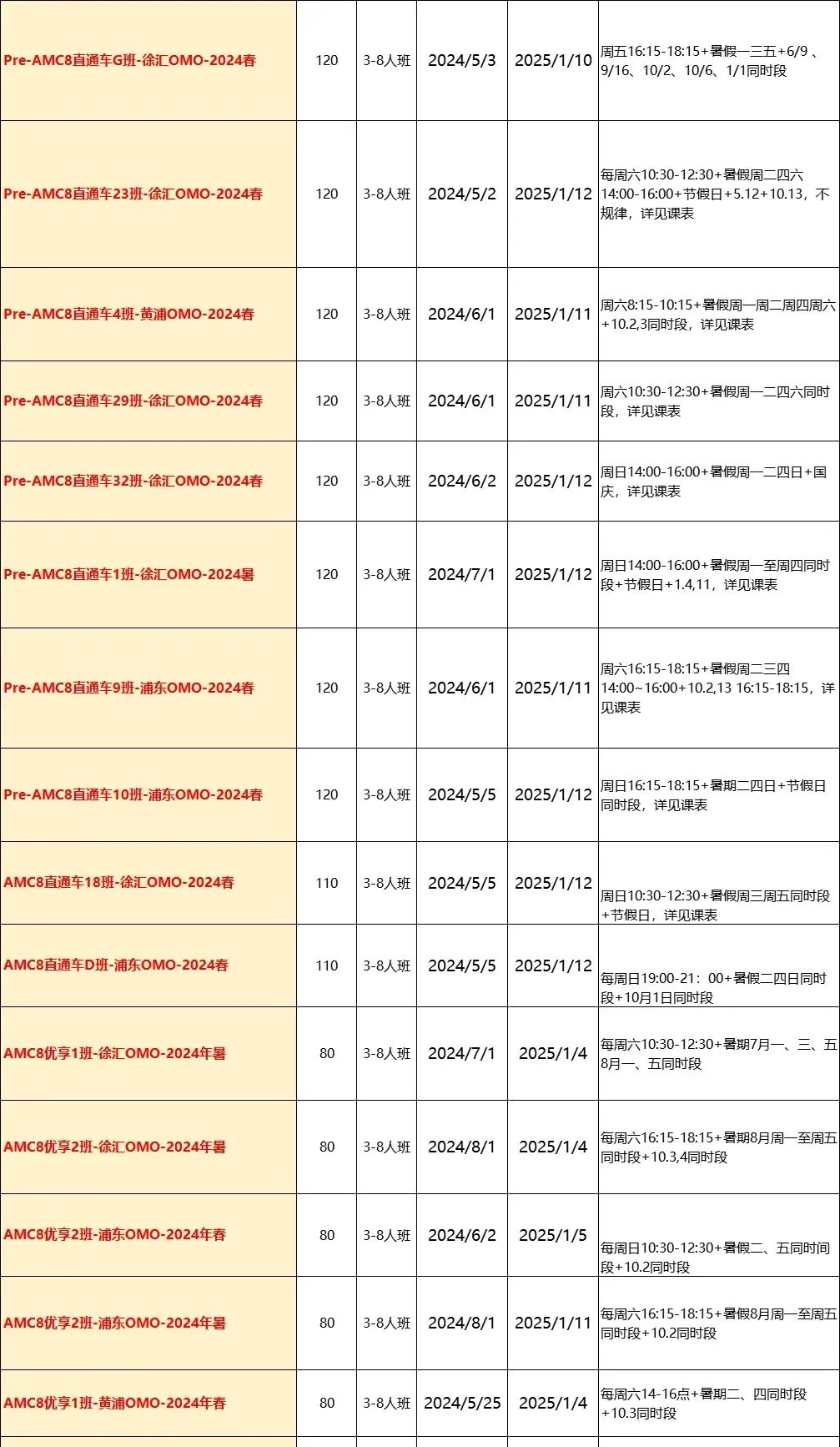 AMC8竞赛