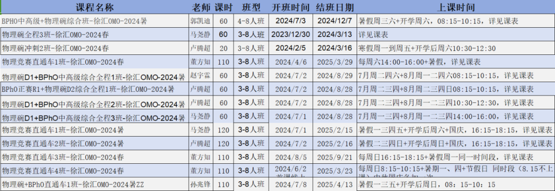 BPhO竞赛