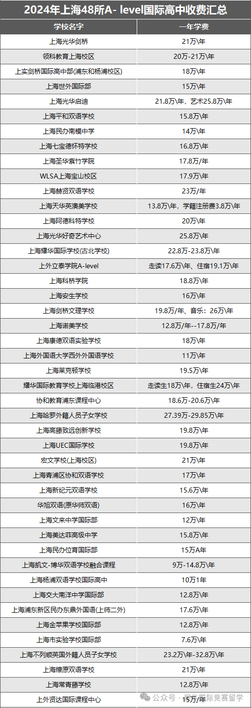 ALevel课程