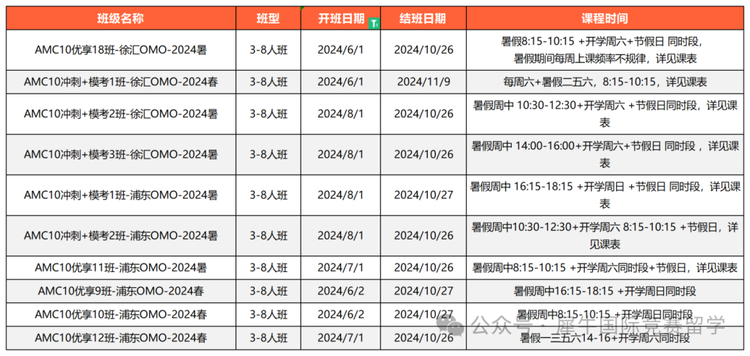 AMC10数学竞赛