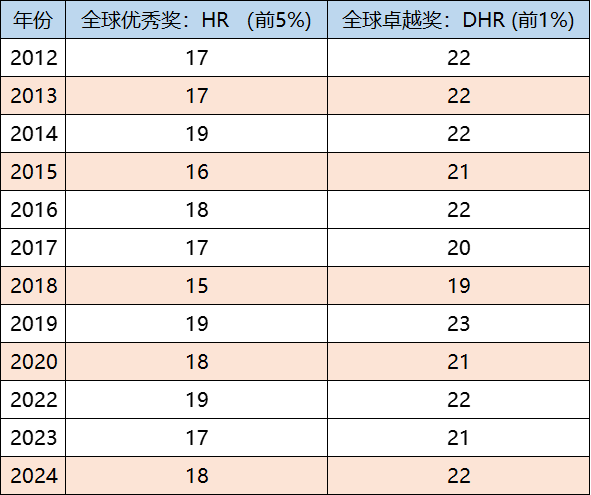低龄国际数学竞赛