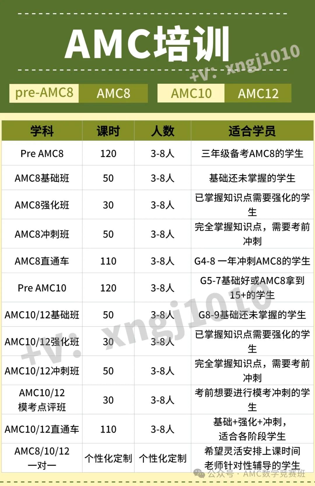 AMC12数学竞赛培训课程