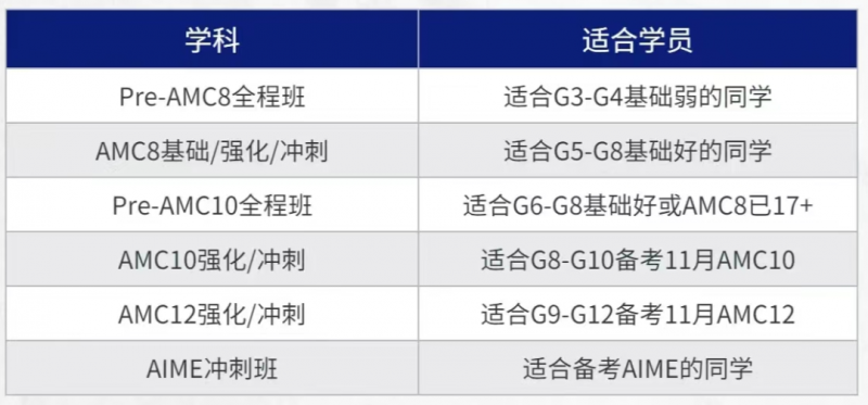 AMC8竞赛