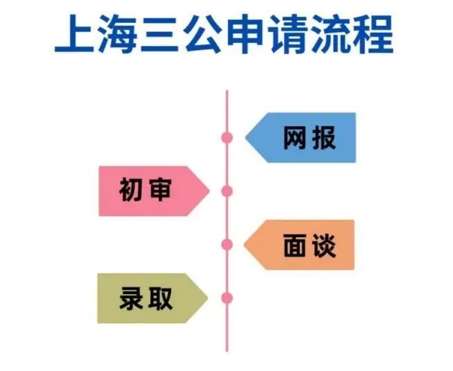 AMC8数学竞赛