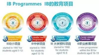 IB大考,IB考试,IB课程培训,IB辅导,IB课程,